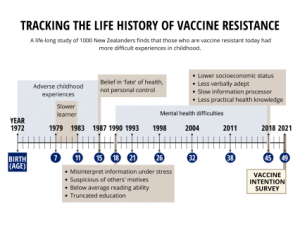 Duke-led Study Finds Vaccine Resistance Comes From Childhood Legacy of Mistrust